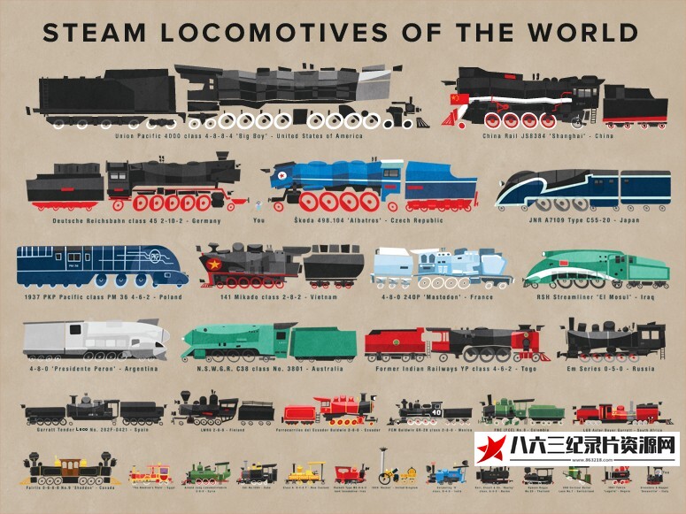 世界蒸汽机车 Steam Locomotives Around The World的海报