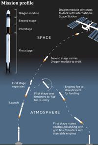 美国纪录片《突破:龙舟往返 Flight of the Dragon Mission Update》高清下载-八六三纪录片资源网