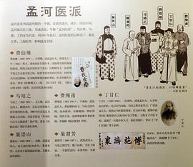 中国大陆纪录片《孟河医派》高清下载-八六三纪录片资源网